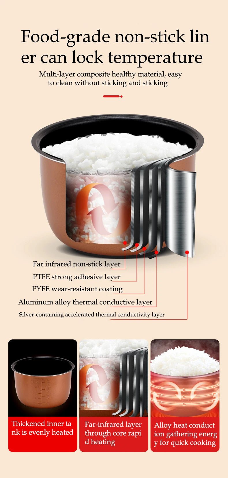 12V 24V Mini Rice Cooker Car Truck Soup Porridge Cooking Machine Food Steamer Heating Lunch Box Meal Heater Warmer 1L / 2L - Ode