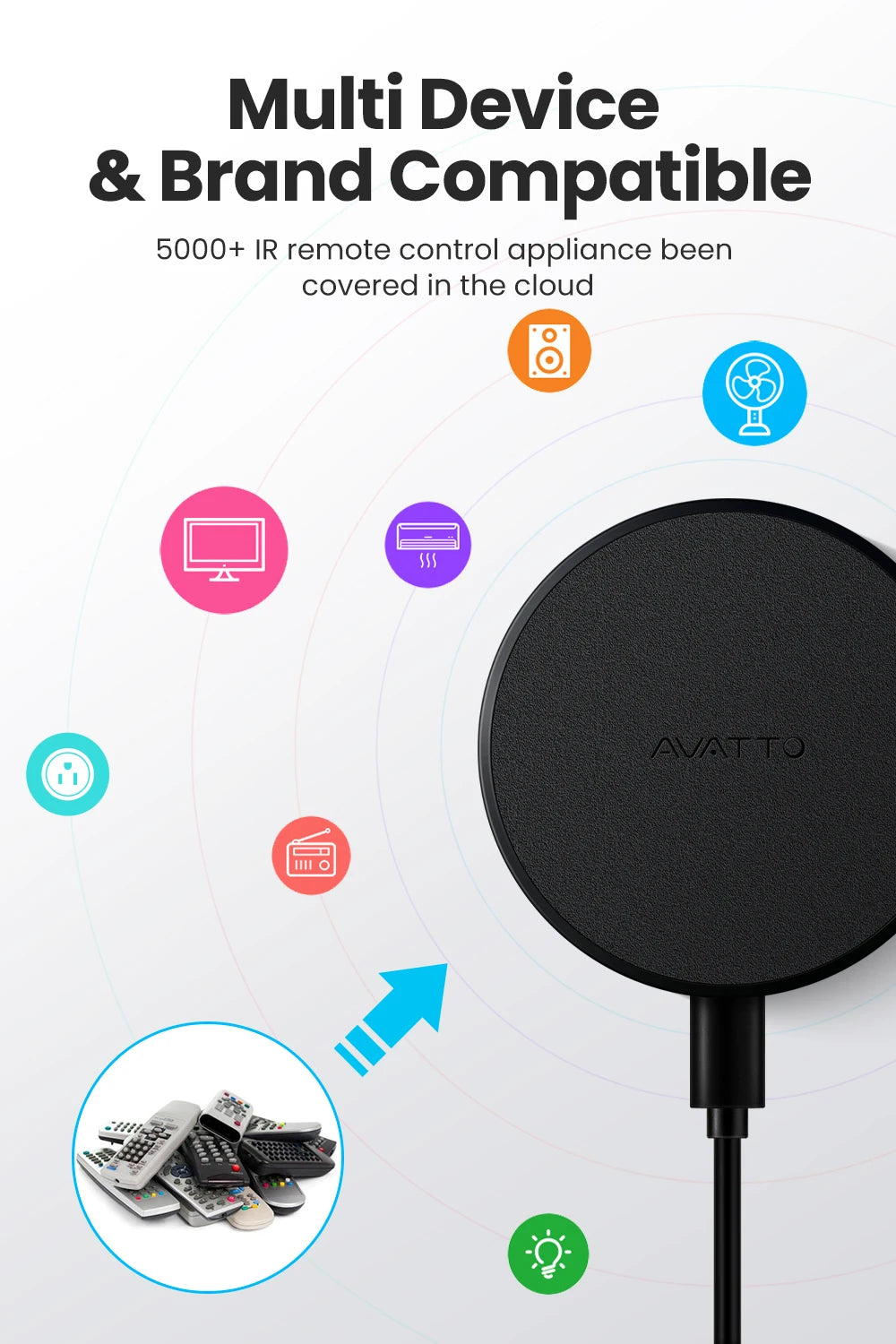 AVATTO Tuya WiFi IR Remote Control Smart Home Infrared Controller for Air Conditioner ALL TV LG TV Support Alexa Google Home