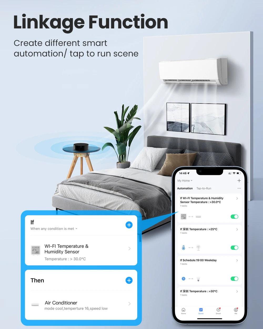 AVATTO Tuya WiFi IR Remote Control Smart Home Infrared Controller for Air Conditioner ALL TV LG TV Support Alexa Google Home