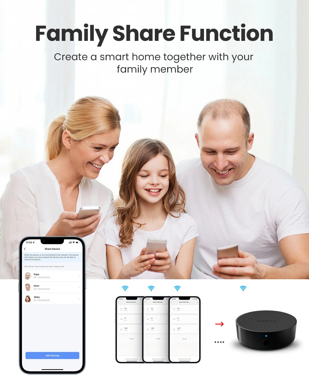 AVATTO Tuya WiFi IR Remote Control Smart Home Infrared Controller for Air Conditioner ALL TV LG TV Support Alexa Google Home