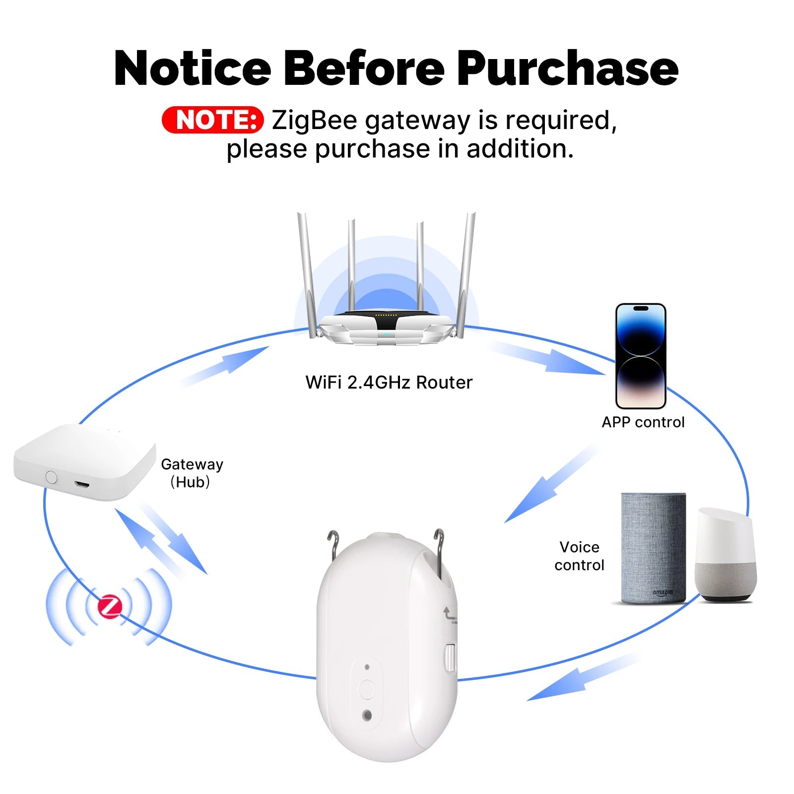 Tuya ZigBee Smart Electric Curtain Robot Timing Auto Opener Closer Light Sensor App Remote Control Support Alexa GoogleHome - Ode